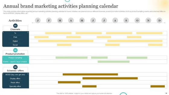 Brand Plan Toolkit For Marketers Ppt PowerPoint Presentation Complete Deck With Slides