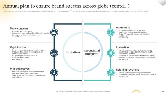 Brand Plan Toolkit For Marketers Ppt PowerPoint Presentation Complete Deck With Slides