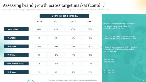 Brand Plan Toolkit For Marketers Ppt PowerPoint Presentation Complete Deck With Slides