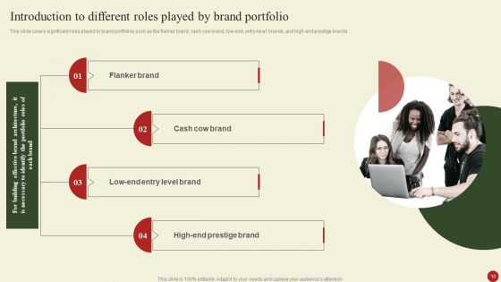 Brand Portfolio Administration Procedure Ppt PowerPoint Presentation Complete Deck With Slides