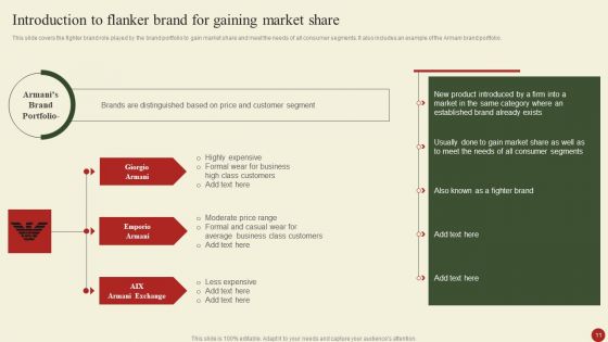 Brand Portfolio Administration Procedure Ppt PowerPoint Presentation Complete Deck With Slides