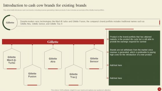 Brand Portfolio Administration Procedure Ppt PowerPoint Presentation Complete Deck With Slides