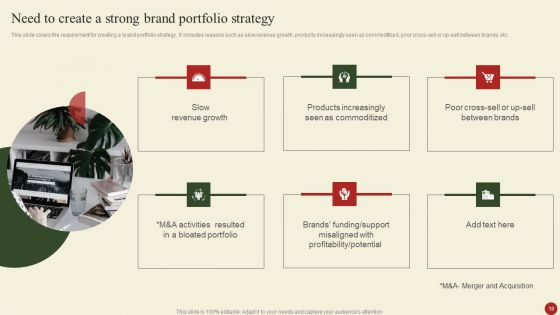 Brand Portfolio Administration Procedure Ppt PowerPoint Presentation Complete Deck With Slides