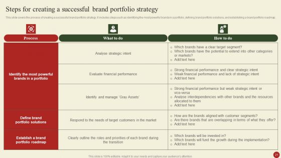 Brand Portfolio Administration Procedure Ppt PowerPoint Presentation Complete Deck With Slides