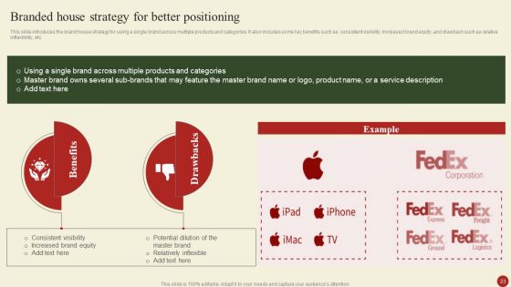Brand Portfolio Administration Procedure Ppt PowerPoint Presentation Complete Deck With Slides