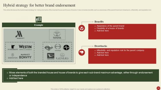 Brand Portfolio Administration Procedure Ppt PowerPoint Presentation Complete Deck With Slides