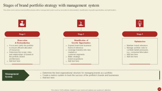 Brand Portfolio Administration Procedure Ppt PowerPoint Presentation Complete Deck With Slides