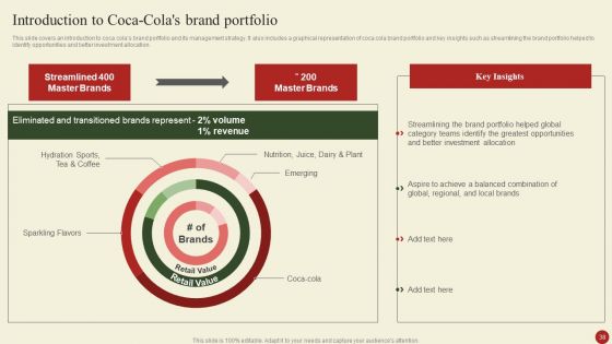 Brand Portfolio Administration Procedure Ppt PowerPoint Presentation Complete Deck With Slides