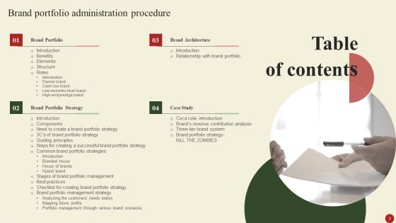 Brand Portfolio Administration Procedure Ppt PowerPoint Presentation Complete Deck With Slides