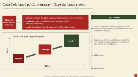 Brand Portfolio Administration Procedure Ppt PowerPoint Presentation Complete Deck With Slides