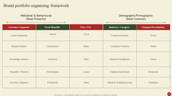Brand Portfolio Administration Procedure Ppt PowerPoint Presentation Complete Deck With Slides