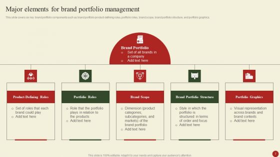 Brand Portfolio Administration Procedure Ppt PowerPoint Presentation Complete Deck With Slides