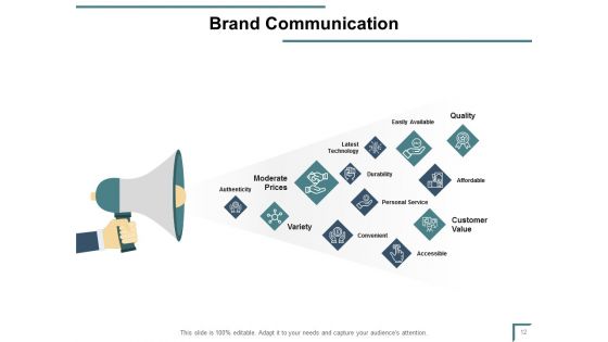 Brand Portfolio Ppt PowerPoint Presentation Complete Deck With Slides