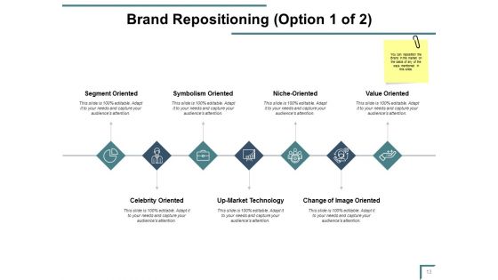 Brand Portfolio Ppt PowerPoint Presentation Complete Deck With Slides