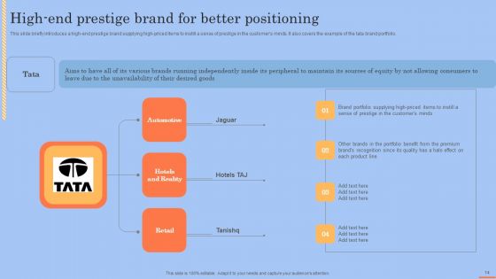 Brand Portfolio Technique And Model Ppt PowerPoint Presentation Complete Deck With Slides