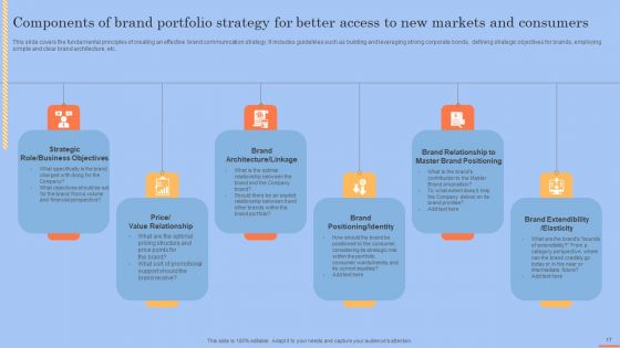 Brand Portfolio Technique And Model Ppt PowerPoint Presentation Complete Deck With Slides