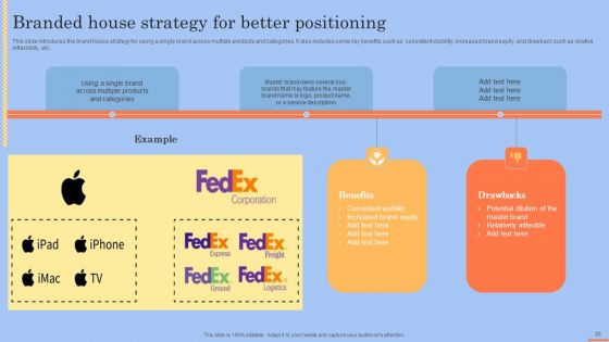 Brand Portfolio Technique And Model Ppt PowerPoint Presentation Complete Deck With Slides