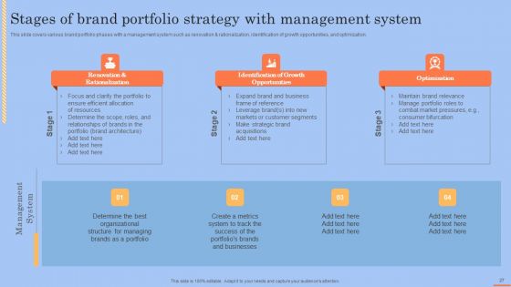 Brand Portfolio Technique And Model Ppt PowerPoint Presentation Complete Deck With Slides