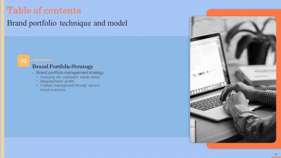 Brand Portfolio Technique And Model Ppt PowerPoint Presentation Complete Deck With Slides