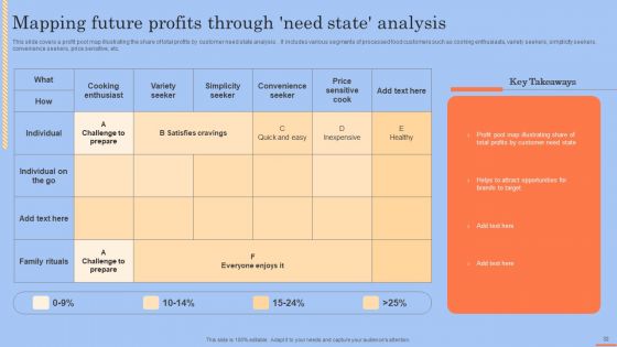 Brand Portfolio Technique And Model Ppt PowerPoint Presentation Complete Deck With Slides