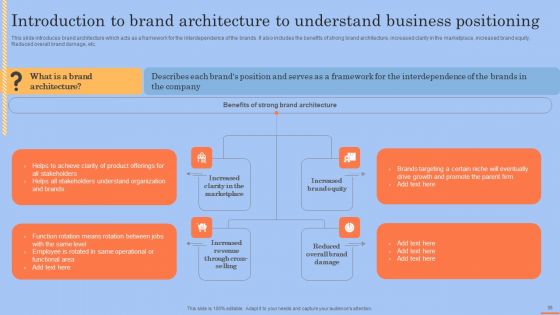 Brand Portfolio Technique And Model Ppt PowerPoint Presentation Complete Deck With Slides
