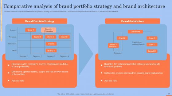 Brand Portfolio Technique And Model Ppt PowerPoint Presentation Complete Deck With Slides