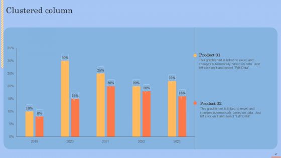 Brand Portfolio Technique And Model Ppt PowerPoint Presentation Complete Deck With Slides