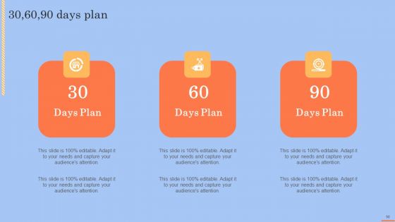 Brand Portfolio Technique And Model Ppt PowerPoint Presentation Complete Deck With Slides