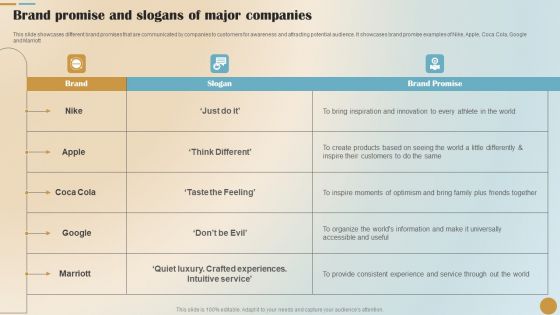 Brand Positioning And Launch Plan For Emerging Markets Brand Promise And Slogans Structure PDF