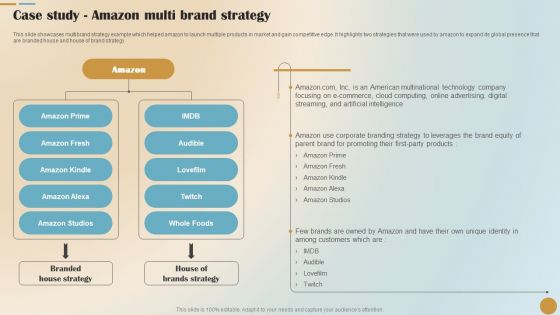 Brand Positioning And Launch Plan For Emerging Markets Case Study Amazon Multi Diagrams PDF