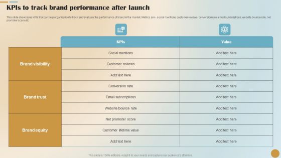 Brand Positioning And Launch Plan For Emerging Markets Kpis To Track Brand Performance Summary PDF Brand Positioning And Launch Plan For Emerging Markets Kpis To Track Brand Performance Summary PDF