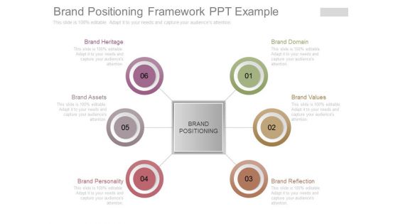 Brand Positioning Framework Ppt Example Brand Positioning Framework Ppt Example