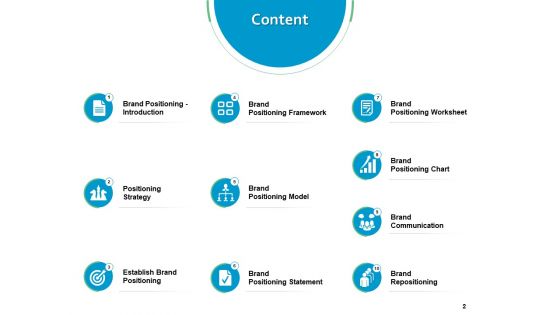 Brand Positioning Framework Ppt PowerPoint Presentation Complete Deck With Slides
