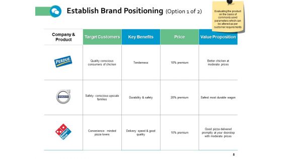 Brand Positioning Framework Ppt PowerPoint Presentation Complete Deck With Slides