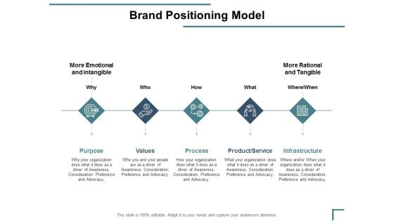 Brand Positioning Model Ppt PowerPoint Presentation Gallery Example Brand Positioning Model Ppt PowerPoint Presentation Gallery Example