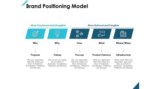 Brand Positioning Model Ppt PowerPoint Presentation Infographic Template Display Brand Positioning Model Ppt PowerPoint Presentation Infographic Template Display