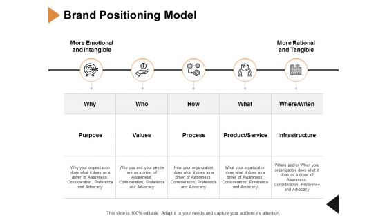 Brand Positioning Model Ppt PowerPoint Presentation Inspiration Guide Brand Positioning Model Ppt PowerPoint Presentation Inspiration Guide