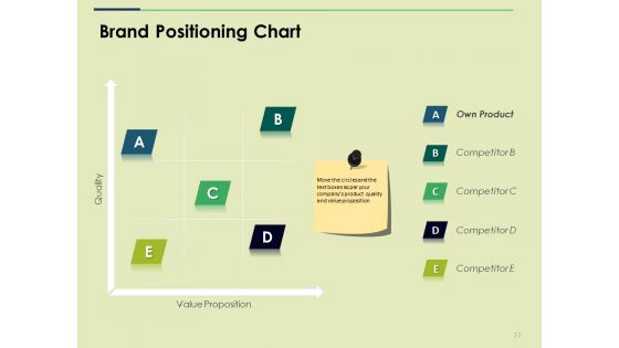 Brand Positioning Ppt PowerPoint Presentation Complete Deck With Slides