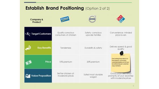 Brand Positioning Ppt PowerPoint Presentation Complete Deck With Slides
