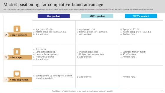 Brand Positioning Practices Ppt PowerPoint Presentation Complete Deck With Slides