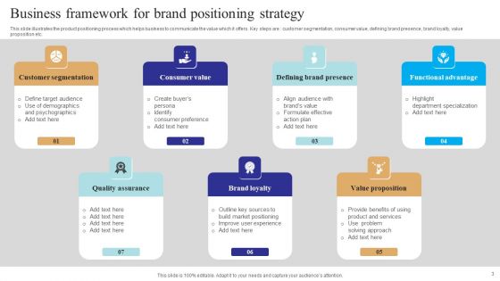 Brand Positioning Practices Ppt PowerPoint Presentation Complete Deck With Slides