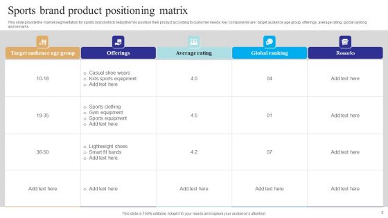 Brand Positioning Practices Ppt PowerPoint Presentation Complete Deck With Slides