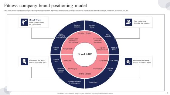 Brand Positioning Strategic Model Ppt PowerPoint Presentation Complete Deck With Slides