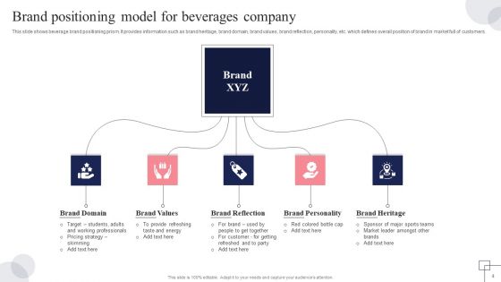 Brand Positioning Strategic Model Ppt PowerPoint Presentation Complete Deck With Slides