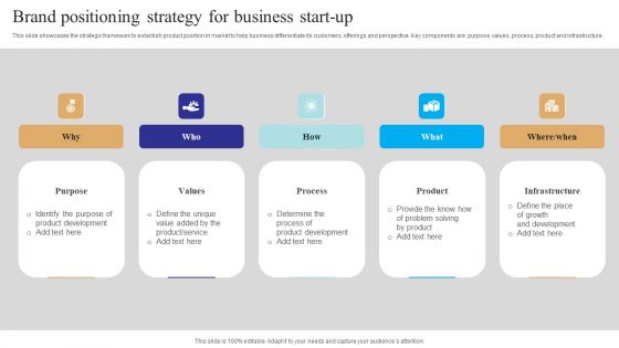 Brand Positioning Strategy For Business Start Up Brochure PDF