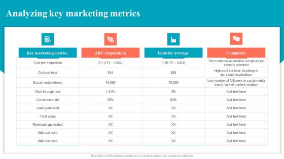 Brand Positioning Through Successful Analyzing Key Marketing Metrics Portrait PDF
