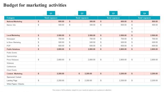 Brand Positioning Through Successful Budget For Marketing Activities Graphics PDF