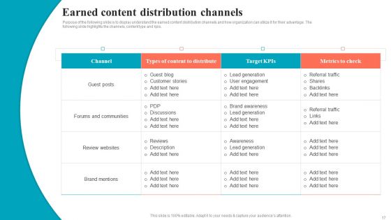 Brand Positioning Through Successful Content And Digital Marketing Strategy Complete Deck