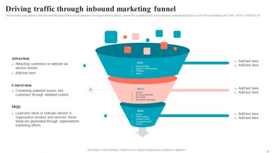 Brand Positioning Through Successful Content And Digital Marketing Strategy Complete Deck