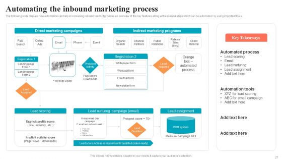 Brand Positioning Through Successful Content And Digital Marketing Strategy Complete Deck